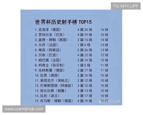 世界杯历史进球榜射手榜全面盘点，揭示足球史上最伟大射手的精彩瞬间