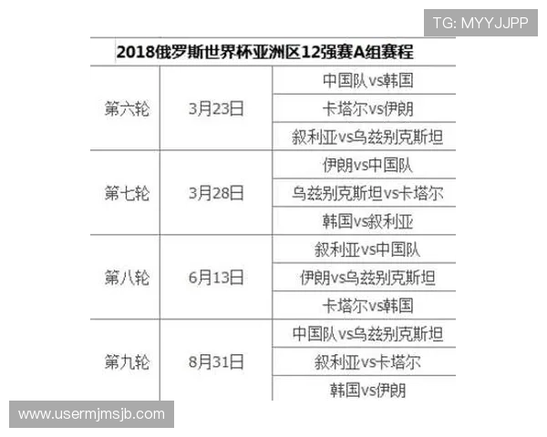 掌握世界杯预选赛亚洲区出线规则，助你了解晋级资格的详细流程
